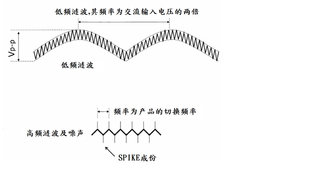開關(guān)電源的嘯叫原因分析