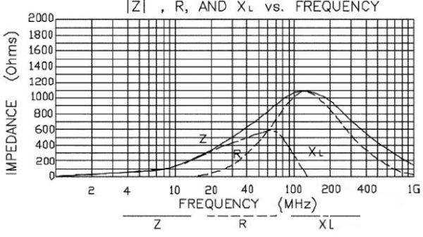 21年資深工程師從7個方面分析開關電源的設計細