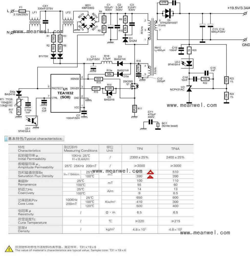 21年資深工程師從7個方面分析開關(guān)電源的設(shè)計(jì)細(xì)節(jié)