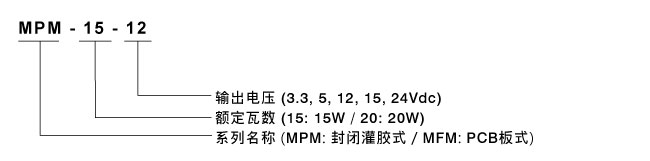 MPM/MFM-15/20系列 15W/20W高醫(yī)療電源供應(yīng)器新一代推出