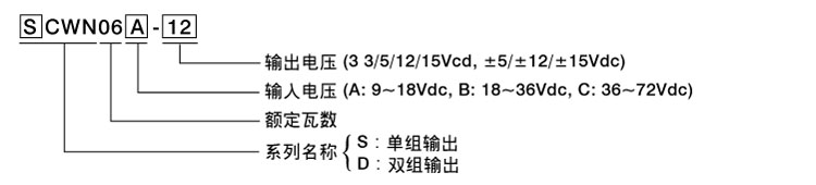 SCWN/DCWN06系列~6W 灌膠模塊型DIP24 DC/DC轉(zhuǎn)換器