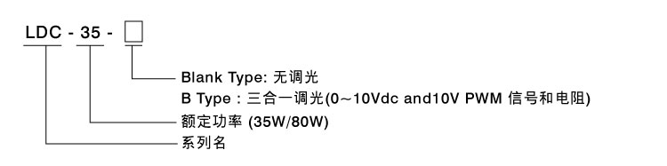 LDC-35/80系列~無頻閃恒功率輸出LED驅(qū)動(dòng)器(具PFC)