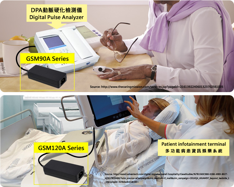 什么是醫(yī)療電源?