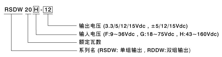 RSDW/RDDW20系列 20W 鐵道用灌膠模塊型DC/DC轉(zhuǎn)換器