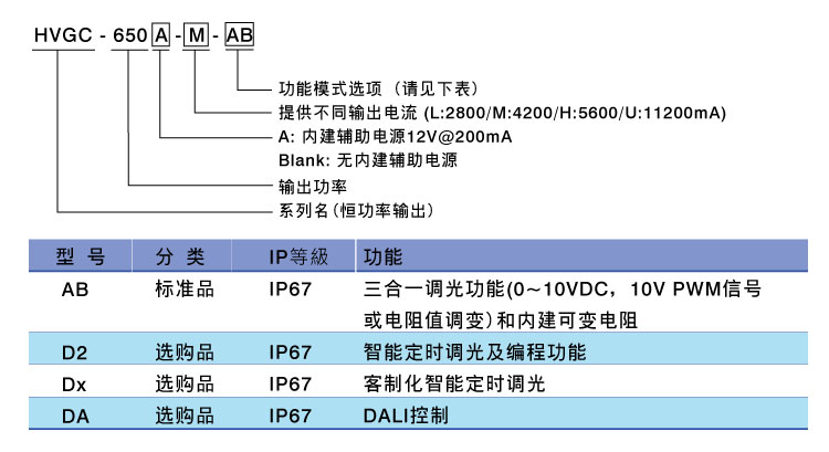 HVGC-650系列 650W寬范圍輸入恒功率LED驅(qū)動(dòng)器