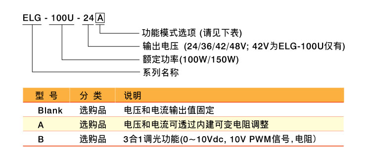 ELG-100U/150U 系列 100W~150W全范圍輸入恒流恒壓LED驅(qū)動(dòng)器 
