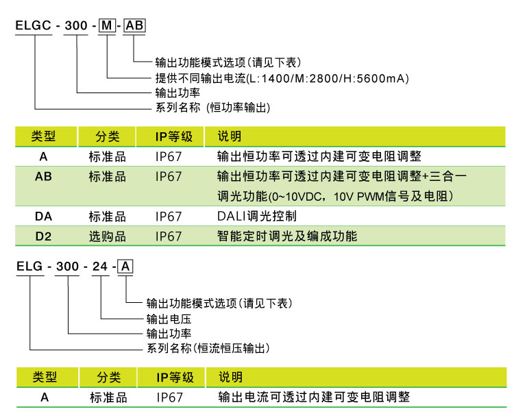 ELG(C)-300W系列恒功率LED驅(qū)動器 