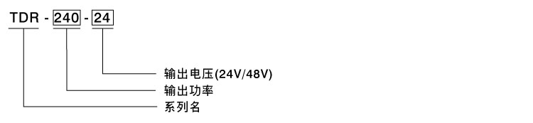 TDR-240系列~240W超薄型三相輸入軌道式電源 
