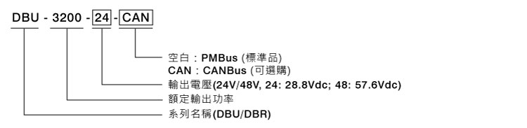 DBR-3200&DBU-3200系列3200W數(shù)字化薄型1U高度可并聯(lián)高效率智能充電器 (具主動(dòng)式PFC) 