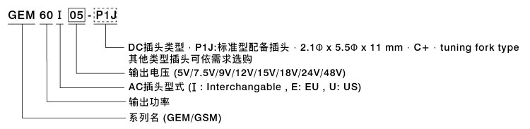 GEM60I&GSM60E/U 60W醫(yī)療級插墻式適配器(DoE Level VI)
